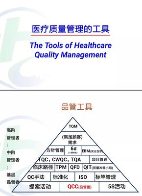 弘毅·中国|现代医院职业化护理管理高级研修班三期护理质量管理模块课程开讲了!